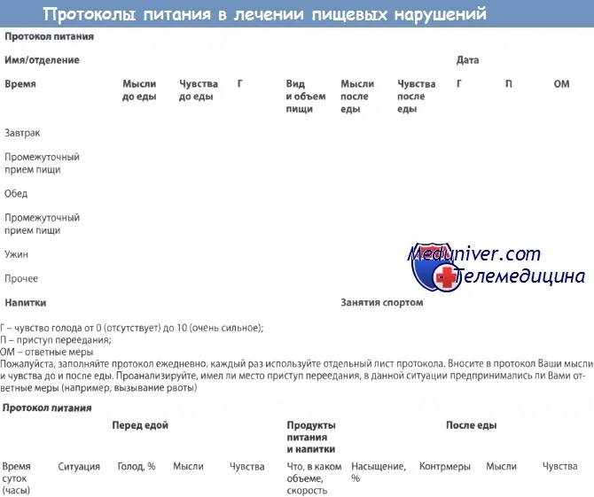 Розлади харчової поведінки - клініка, діагностика, лікування (поведінки) Розлади харчової поведінки - клініка, діагностика, лікування