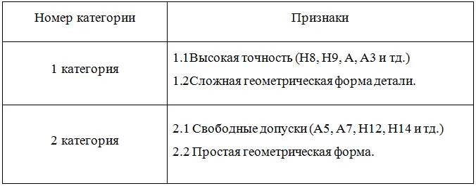 Розрахунок трудомісткості виготовлення деталей через станко-годину, опублікувати статтю вак, ринц, (part details) Розрахунок трудомісткості виготовлення деталей через станко-годину, опублікувати статтю вак, ринц,