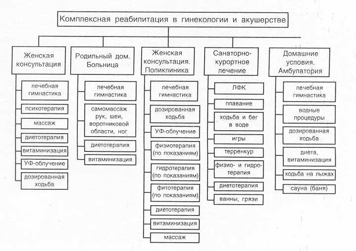 Реферат лікувальна фізична культура при гінекологічних захворюваннях - банк рефератів, творів (захворюваннях) Реферат лікувальна фізична культура при гінекологічних захворюваннях - банк рефератів, творів