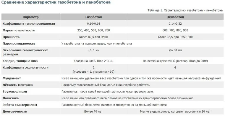 Розмір блоку