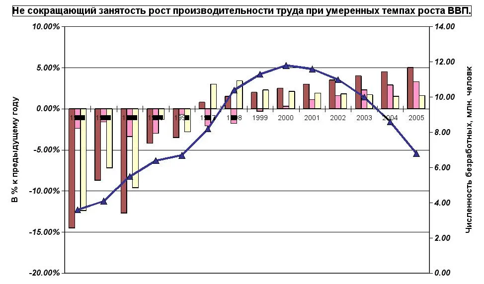 Розрахунок рівня безробіття - менеджмент (7000 100% Рівень) Розрахунок рівня безробіття - менеджмент