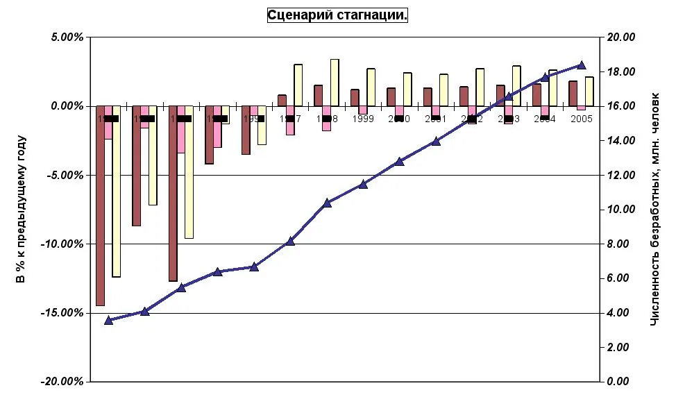 Розрахунок рівня безробіття - менеджмент (100% Рівень безробіття) Розрахунок рівня безробіття - менеджмент