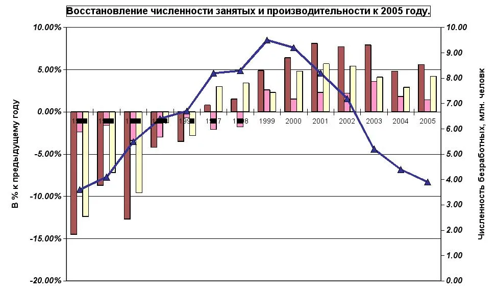 Розрахунок рівня безробіття - менеджмент (менеджмент) Розрахунок рівня безробіття - менеджмент