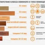 Чим відрізняється ламінат від паркетної дошки - яке підлогове покриття краще (дошки) Чим відрізняється ламінат від паркетної дошки - яке підлогове покриття краще