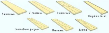 Чим відрізняється ламінат від паркетної дошки - яке підлогове покриття краще (підлогове) Чим відрізняється ламінат від паркетної дошки - яке підлогове покриття краще