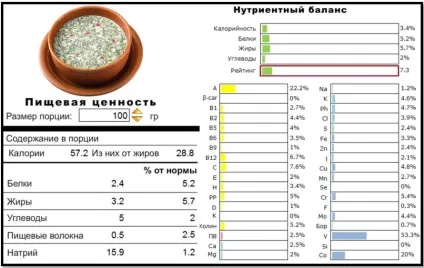 Чим корисна окрошка правильні рецепти, азбука тіла (корисна) Чим корисна окрошка правильні рецепти, азбука тіла