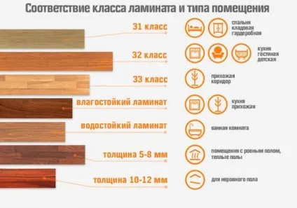 Чим відрізняється ламінат від паркетної дошки - яке підлогове покриття краще (відрізняється) Чим відрізняється ламінат від паркетної дошки - яке підлогове покриття краще
