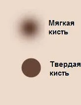 Малюємо дивовижні очі