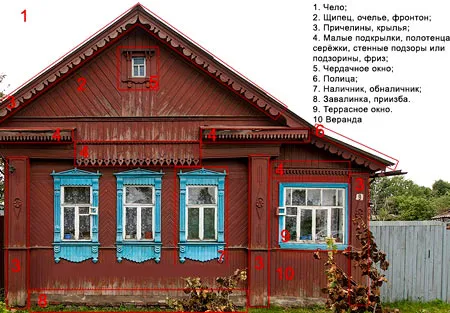Різьблені прикраси дерев'яного будинку особливості різьблення елементів декору (будинок різьблені прикраси) Різьблені прикраси дерев'яного будинку особливості різьблення елементів декору