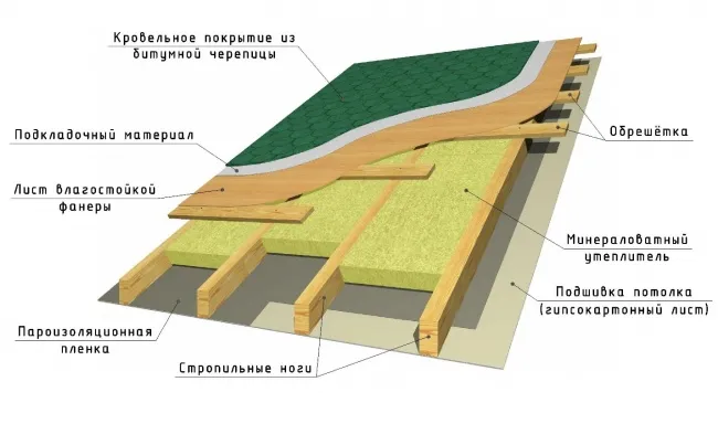 Ремонт веранди в дерев'яному будинку (внутрішніх зовнішніх робіт) Ремонт веранди в дерев'яному будинку