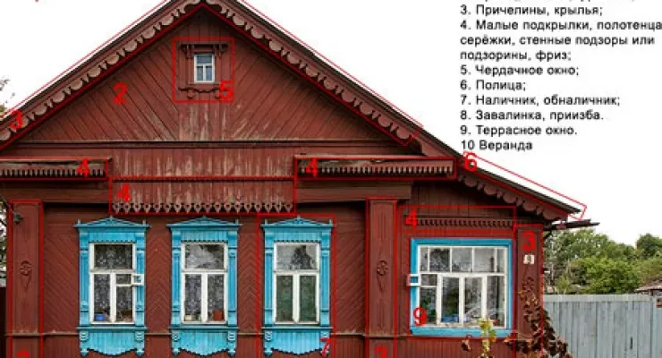 Різьблені прикраси дерев'яного будинку особливості різьблення елементів декору (різьблені) Різьблені прикраси дерев'яного будинку особливості різьблення елементів декору