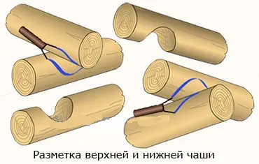Рубка зрубів своїми руками - огляд кращих технологій, поради та відео (руками) Рубка зрубів своїми руками - огляд кращих технологій, поради та відео