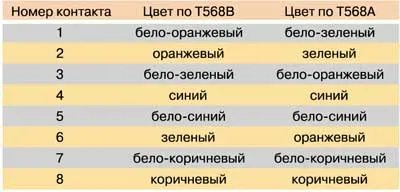 Сам собі монтер