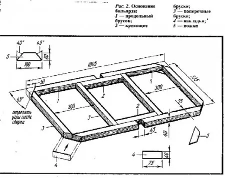 Саморобний більярдний стіл (схеми, креслення для побудови) - зроби сам своїми руками вироби, (буде) Саморобний більярдний стіл (схеми, креслення для побудови) - зроби сам своїми руками вироби,