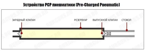 Найпотужніша пневматична гвинтівка для полювання - найкращий вибір (гвинтівка) Найпотужніша пневматична гвинтівка для полювання - найкращий вибір