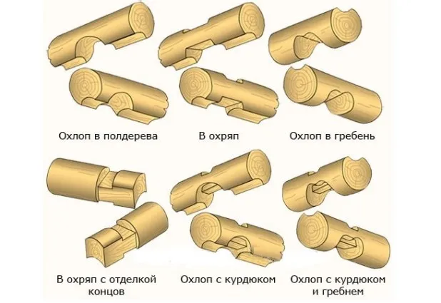 Рубка зрубів своїми руками - огляд кращих технологій, поради та відео (рубка) Рубка зрубів своїми руками - огляд кращих технологій, поради та відео
