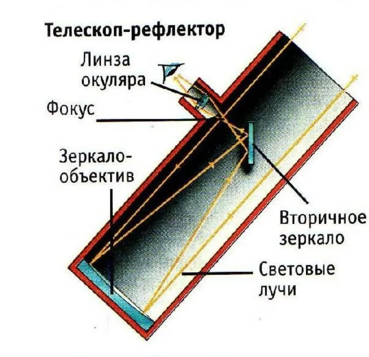 Сам собі астроном