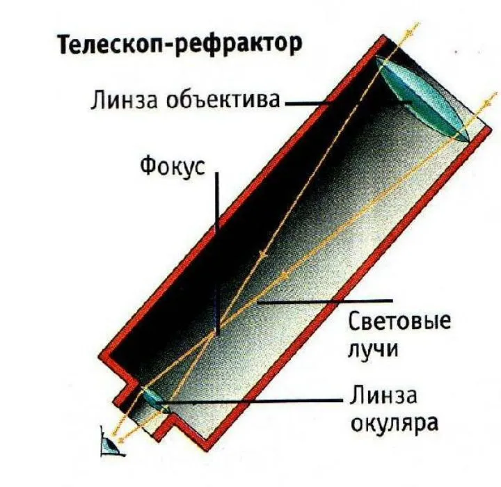 Сам собі астроном