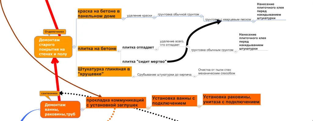 З чого починати ремонт у ванній кімнаті і яка послідовність робіт (порядок ремонту у ванній) З чого починати ремонт у ванній кімнаті і яка послідовність робіт
