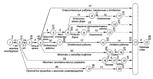 З чого починати ремонт у ванній кімнаті і яка послідовність робіт (кімнаті) З чого починати ремонт у ванній кімнаті і яка послідовність робіт