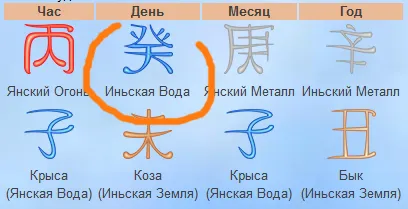 Секрети прогнозування і досягнення життєвої удачі від дао-сфери (якої тварини народилися) Секрети прогнозування і досягнення життєвої удачі від дао-сфери