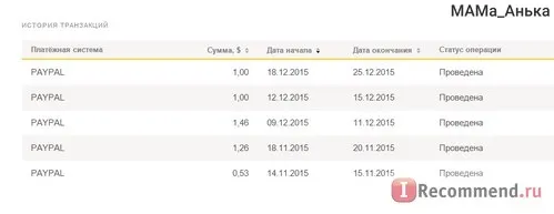 сайт яндекс