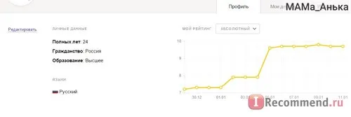 сайт яндекс