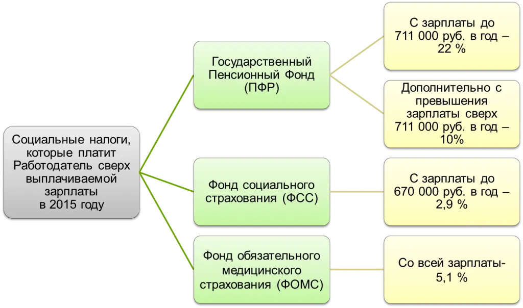 Система державного пенсійного страхування
