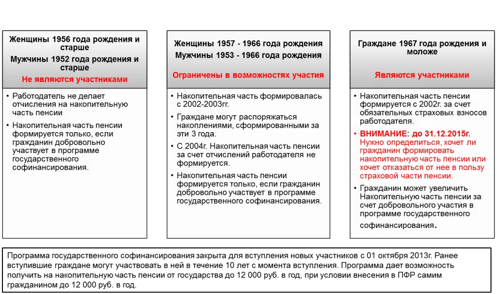 Система державного пенсійного страхування