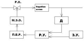 Система автоматичного регулювання розрідження в топці котла зроблена для підтримки топки під (топці) Система автоматичного регулювання розрідження в топці котла зроблена для підтримки топки під