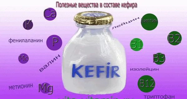 Скільки кефіру можна пити в день дорослому і дитині, користь при схудненні (можна) Скільки кефіру можна пити в день дорослому і дитині, користь при схудненні