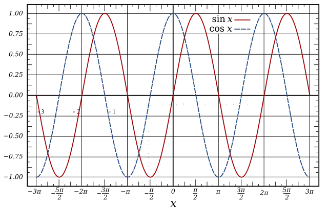 Sine wave визначення - англійська dictionary, sine wave пояснення і вимови (значення sine wave) Sine wave визначення - англійська dictionary, sine wave пояснення і вимови