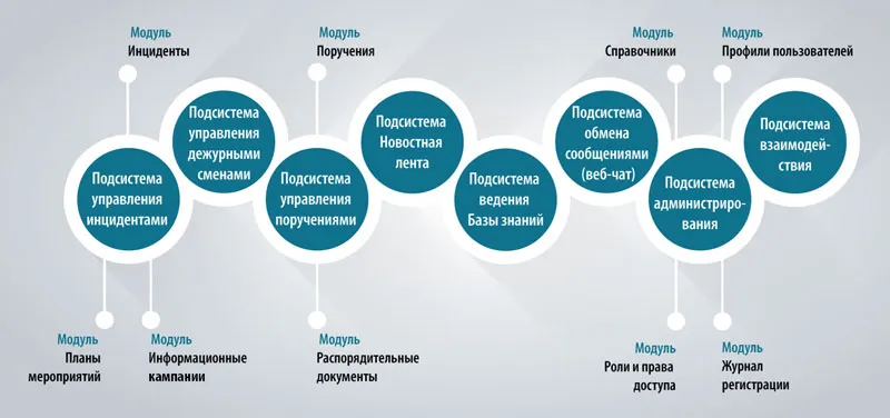 Система управління інцидентами інформаційної безпеки джет сигнал (система) Система управління інцидентами інформаційної безпеки джет сигнал