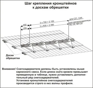 Снігозатримувачі на дах, вибирайте правильно, установка снегозадержателей (дах) Снігозатримувачі на дах, вибирайте правильно, установка снегозадержателей