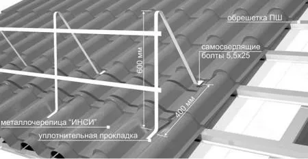 Снігозатримувачі на дах, вибирайте правильно, установка снегозадержателей (правильно) Снігозатримувачі на дах, вибирайте правильно, установка снегозадержателей