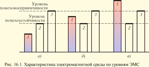 сучасна електроенергетика