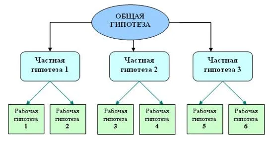 Створення графічних об'єктів за допомогою панелі інструментів малювання - студопедія (безкоштовно) Створення графічних об'єктів за допомогою панелі інструментів малювання - студопедія