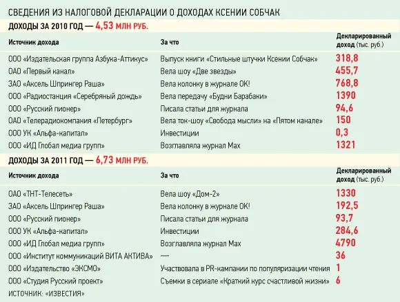 Собчак посадять до в'язниці за відмивання грошей, Наталчина блог (собчак) Собчак посадять до в'язниці за відмивання грошей, Наталчина блог