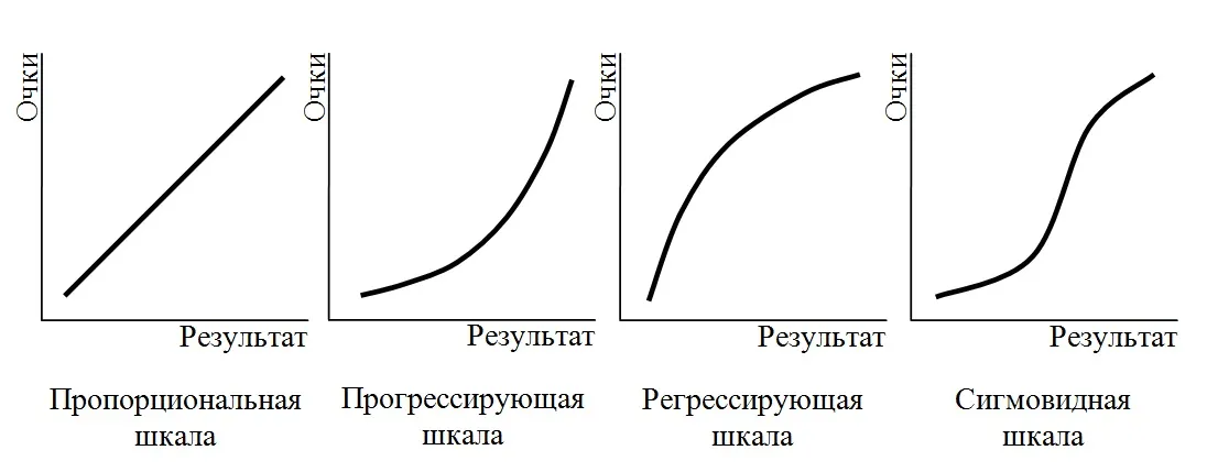 Спортивна метрологія - лекція 5 (різних видах спорту) Спортивна метрологія - лекція 5