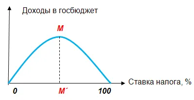 Справедливість розподілу економічних благ (справедливість) Справедливість розподілу економічних благ