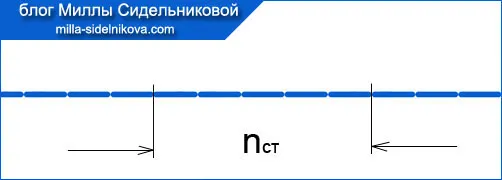 Стібок, строчка, шов