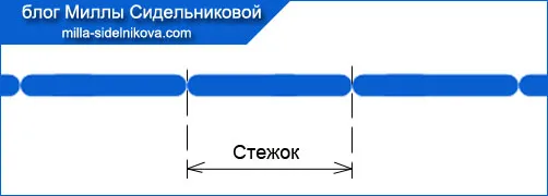 Стібок, строчка, шов