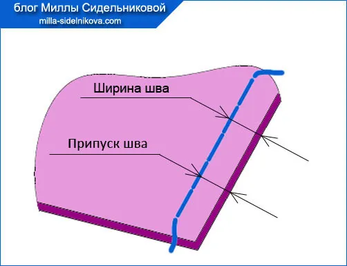 Стібок, строчка, шов