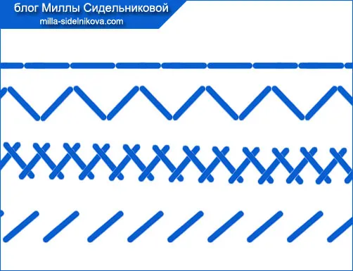 Стібок, строчка, шов