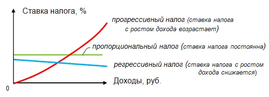Справедливість розподілу економічних благ (справедливість) Справедливість розподілу економічних благ
