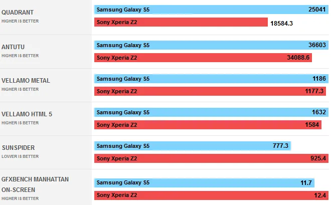 Порівняння samsung galaxy s5 і sony xperia z2 який смартфон вибрати (sony) Порівняння samsung galaxy s5 і sony xperia z2 який смартфон вибрати