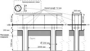 Пальово-стрічковий фундамент як правильно розрахувати проект (розрахувати) Пальово-стрічковий фундамент як правильно розрахувати проект
