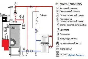 Схема обв'язки двоконтурного газового котла опалення своїми руками