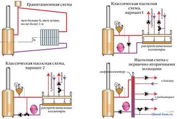 Схема обв'язки двоконтурного газового котла опалення своїми руками