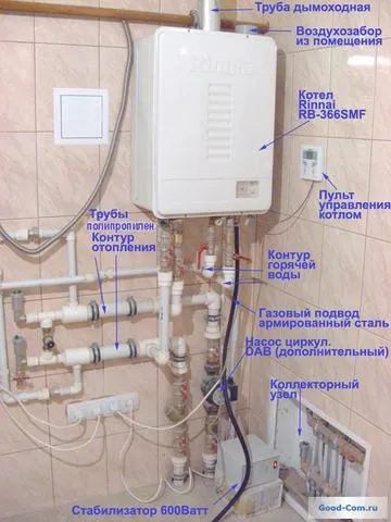 Схема обв'язки двоконтурного газового котла опалення своїми руками